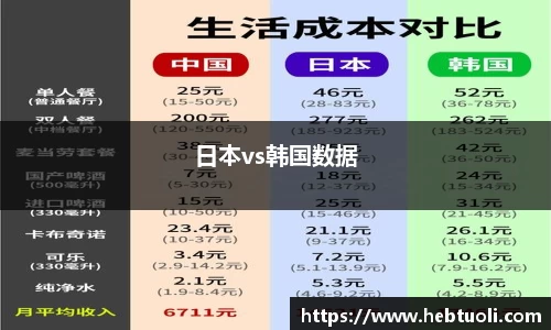 日本vs韩国数据