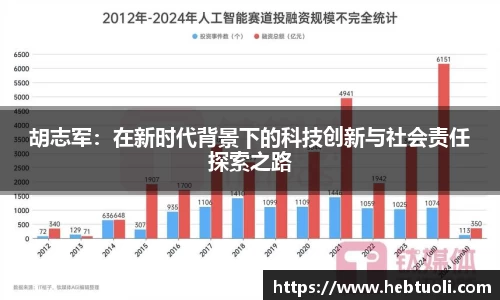 胡志军：在新时代背景下的科技创新与社会责任探索之路