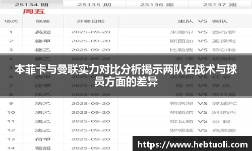 本菲卡与曼联实力对比分析揭示两队在战术与球员方面的差异
